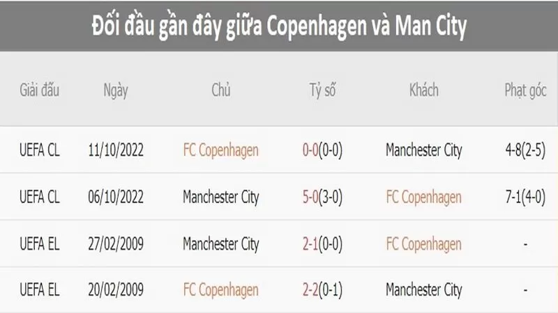 Ví dụ về cách tính tiền kèo tài xỉu 3.5/4 cho người mới Ví dụ về cách tính tiền kèo tài xỉu 3.5/4 cho người mới