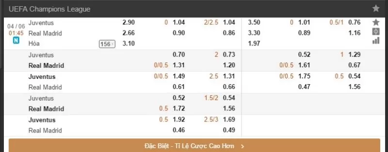 Ảnh minh hoạ bảng kèo Cách chơi kèo chấp 2.25 giúp nâng cao hiệu quả đạt được
